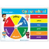 3D Know your... Colour Wheel Poster