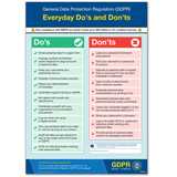 GDPR Made Simple – Everyday Dos and Don’ts Poster