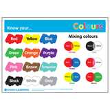 Know Your... Colours Poster