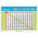 Know Your... Multiplication Table Poster