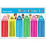 Know Your... Times Tables 1-6 Poster