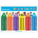 Know Your... Times Tables 7-12 Poster