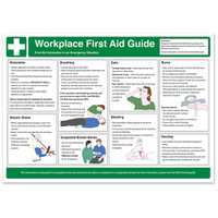 Safety Posters & Wallcharts