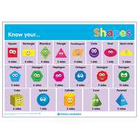 Know Your... Shapes Poster