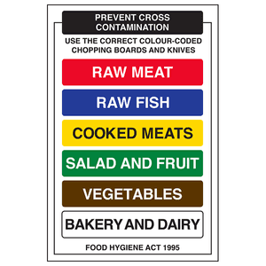 Prevent Cross Contamination - Portrait