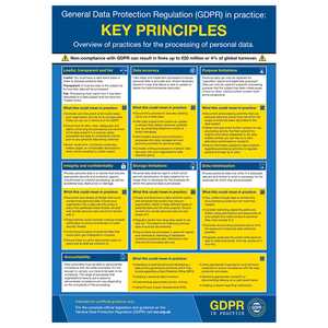 GDPR In Practice Poster - Key Principles