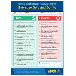 GDPR Made Simple – Everyday Dos and Don’ts Poster