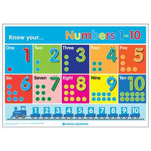 Know Your... Numbers 1-10 Poster