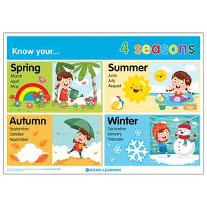 Know Your... 4 Seasons Poster