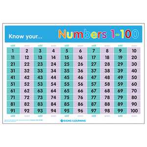 Know Your... Numbers 1-100 Poster
