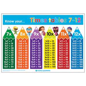 Know Your... Times Tables 7-12 Poster