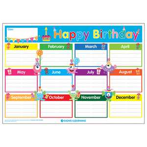 Know Your... Class Happy Birthday Poster