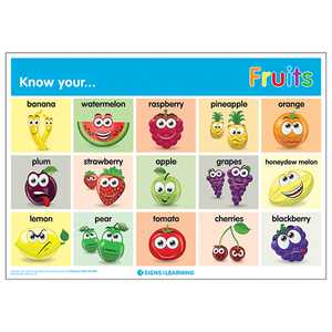 Know Your... Fruits Poster