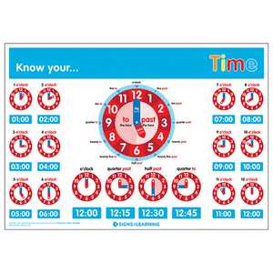 Know Your... Time Clock Poster