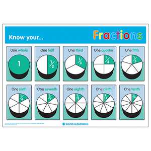 Know Your... Fractions Poster