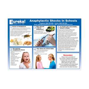 Anaphylaxis Posters
