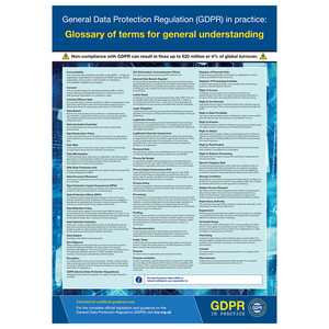 GDPR In Practice Poster - GDPR Glossary